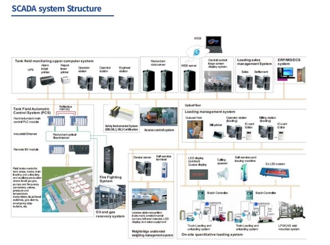 ĐIỀU KHIỂN GIÁM SÁT KẸP THỦY LỰC(HỆ THỐNG SCADA )