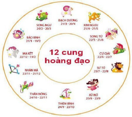 CHỌN NƯỚC HOA THEO CUNG HOÀNG ĐẠO