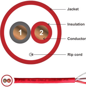 https://thietbidienbinhduong.vn/instrumentations-cables