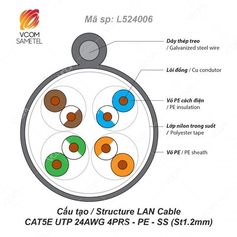 CÁP LAN CAT5E UTP 24AWG 4PRS_PE _SS ( St1.2mm) (305m)