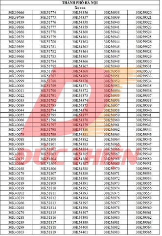 Danh sách biển số xe đẹp đấu giá Hà Nội trong phiên đầu tiên tháng 8/2023