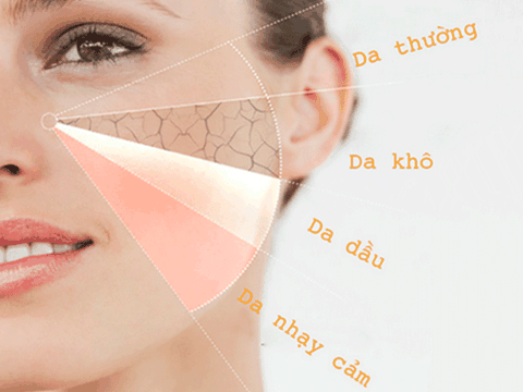 CHỈ SỐ CHỐNG NẮNG LÀ GÌ? CÁCH CHỌN KEM CHỐNG NẮNG PHÙ HỢP VỚI TỪNG LOẠI DA