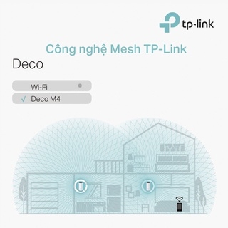 Hệ Thống Wifi Mesh TP-Link Deco M4 (2-Pack) Chuẩn AC 1200Mbps