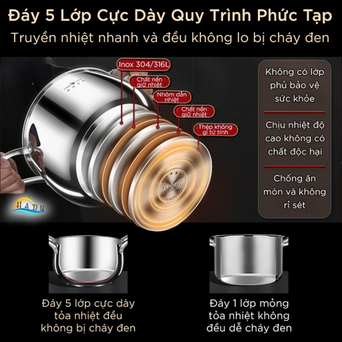 Nồi Hầm Inox 316L SSGP Đáy 5 Lớp, 22cm, 24cm, Kháng Khuẩn, Đạt Chất Lượng LFGB Đức