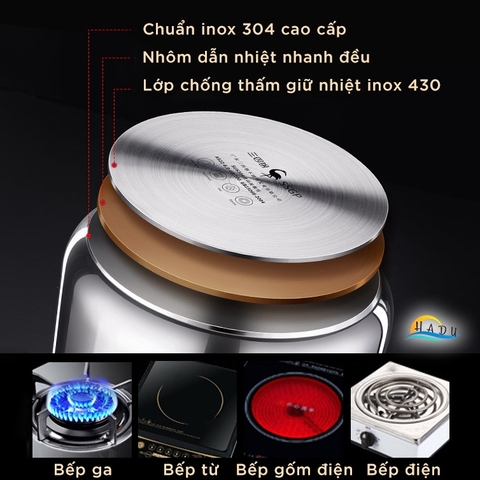 Nồi Áp Suất Bếp Từ Inox 304 SSGP 7L, Đáy 3 Lớp, Hầm Nhanh, An Toàn, Đạt Chất Lượng LFGB Đức