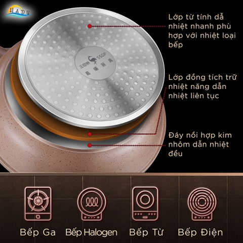 Nồi Chống Dính Bếp Từ SSGP 18cm, Cảm Biến Nhiệt, Đáy 5 Lớp, Phủ Gốm Đá, Đạt Chất Lượng LFGB Đức
