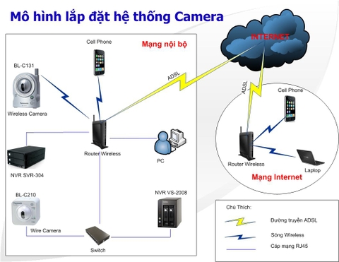 Vì sao cần phải lắp đặt hệ thống camera quan sát