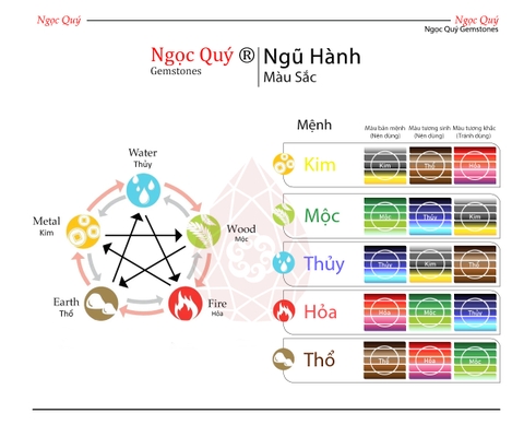 Ngũ Hành & Cách Chọn Màu Sắc Theo Mệnh