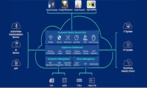 Giải pháp  Smart home của Mobifone Global