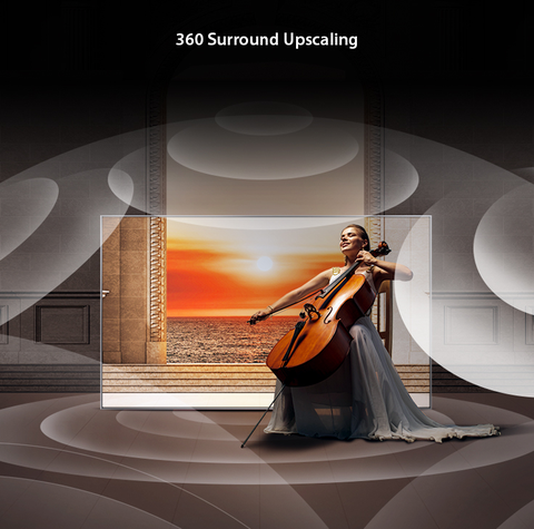 Công Nghệ 360 Surround Upscaling