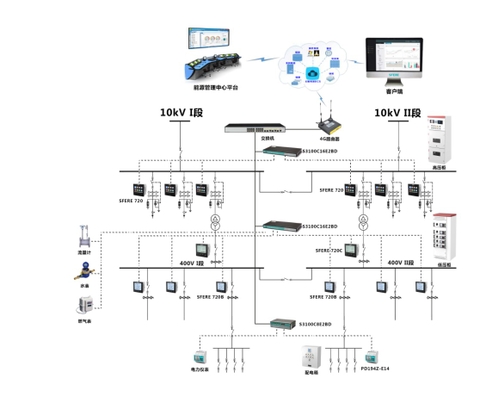 Phần mềm giám sát năng lượng SFERE 3000