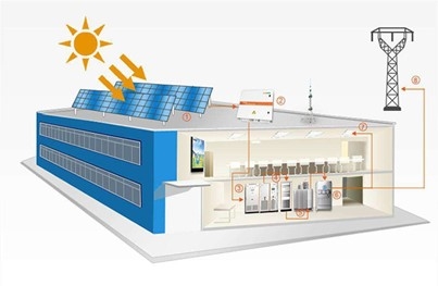 Giải pháp bù công suất phản kháng cho hệ thống năng lượng mặt trời áp mái