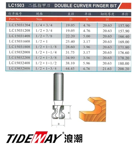 CNC16 - Mũi tay nắm âm