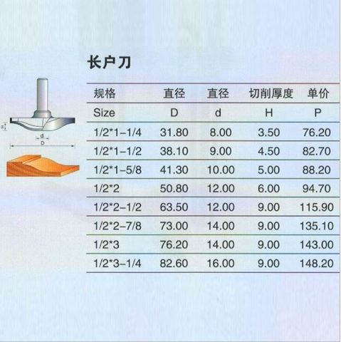 CNC35 - Mũi lượn to