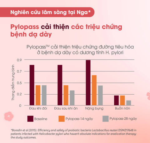 DeHP Polypass Hỗ trợ điều trị HP