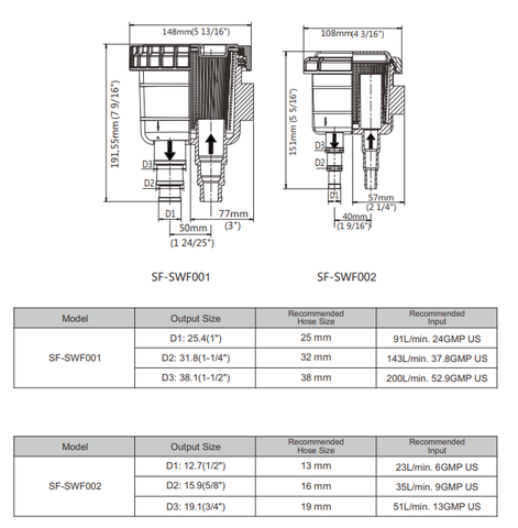 Lọc Rác Nước Biển SF-SWF002, Dùng Cho Máy Lạnh, Giải Nhiệt Động Cơ