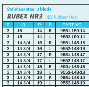 Chân Vịt Thép Solas RUBEX - Inox 316L, HR3 E 14-4/5 x 19 RH , mã 9551-148-19