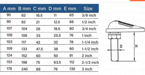 (38.1mm Con Sò Nước) Thông Đáy Tàu Con Sò Phi 38.1mm ~ 1-1/2 inch, Chất Liệu Inox 316, Mã S30645-6, Hàng Mới 100%