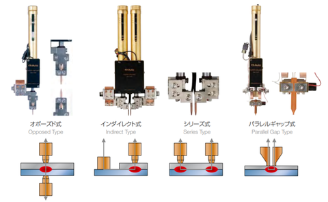Điện cực hàn - Welding Electrode