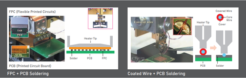 Hình ảnh ứng dụng của hàn xung nhiệt - Pulse Heat Unit (Hot Bar Bonder) applications