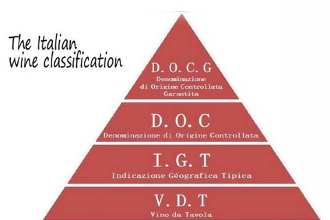 Nhà làm rượu Alessandro Zanette