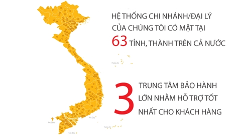 Hướng dẫn mua hàng và thanh toán