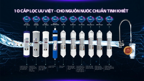 Máy lọc nước Mutosi MP TS100