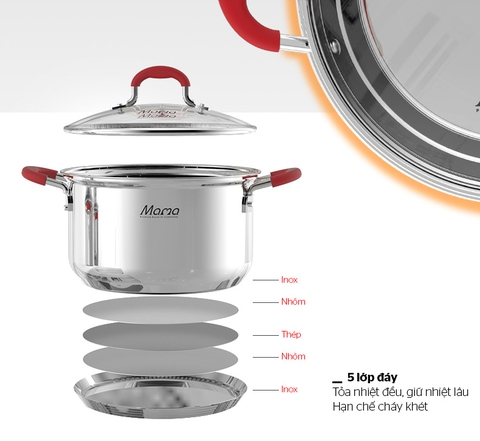 Bộ nồi inox 5 đáy Sunhouse Mama SHG2503MSD