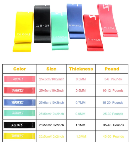 Bộ 6 dây mini band, dây kháng lực cao su kèm túi đựng Aolikes AL-3601