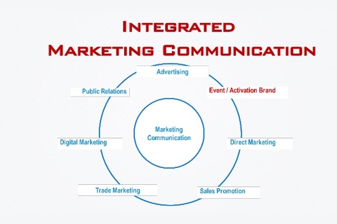 Tổ chức sự kiện là gì? Quy trình tổ chức sự kiện như thế nào?