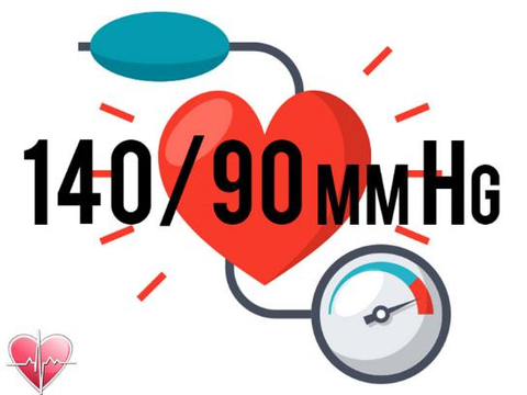 Phân biệt tăng huyết áp nguyên phát và thứ phát