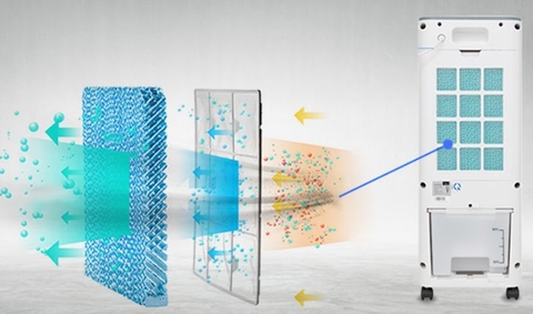 3 Lưu ý khi chọn mua quạt điều hòa sử dụng cho gia đình