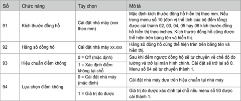Cài đặt cấu hình đồng hồ