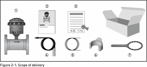 Figure 2-1: Scope of delivery / Hình 2-1: Phạm vi giao hàng