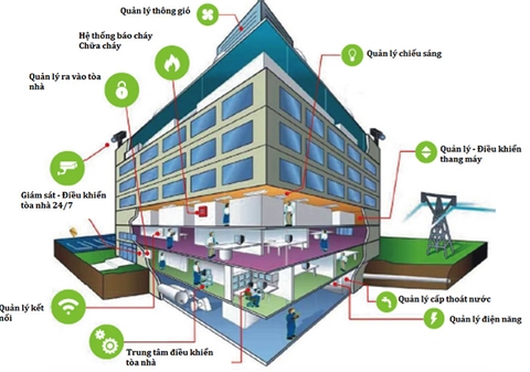 Mô hình hệ thống BMS