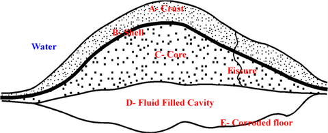 Bản vẽ cấu trúc 5 thành phần chính của mụn ăn mòn không do MIC