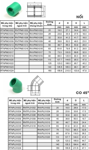 Phụ kiện PPr kháng khuẩn GS