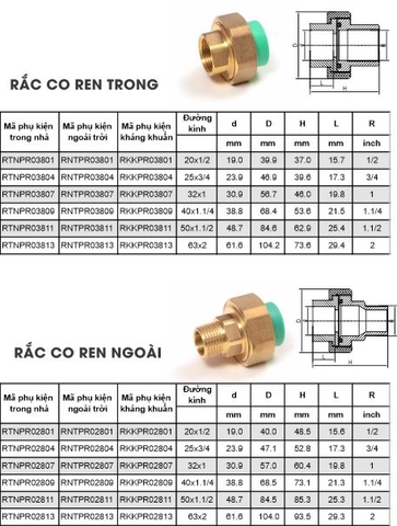 Phụ kiện PPr kháng khuẩn GS