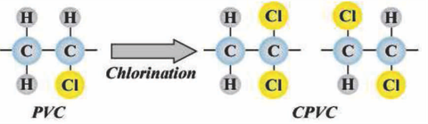 Công thức hoá học của nhưa CPVC
