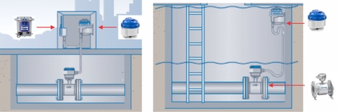 Sơ đồ hệ thống kết nối "Krohne Waterflux 3070F và Cello 4S Hybrid"