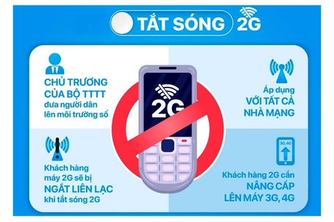 Công văn số 4833/BTTTT-CVT về kế hoạch dừng công nghệ di động 2G , hình: ngaynay.vn