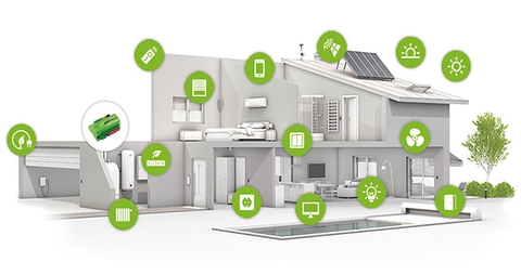 Tương lai của hệ thống BMS