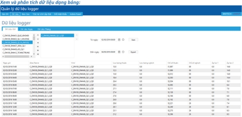 Xe và phân tích dữ liệu dạng bảng