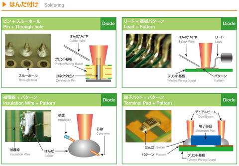 Laser Welding Applications