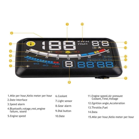 HUD - Bảng hiển thị dữ liệu lái xe