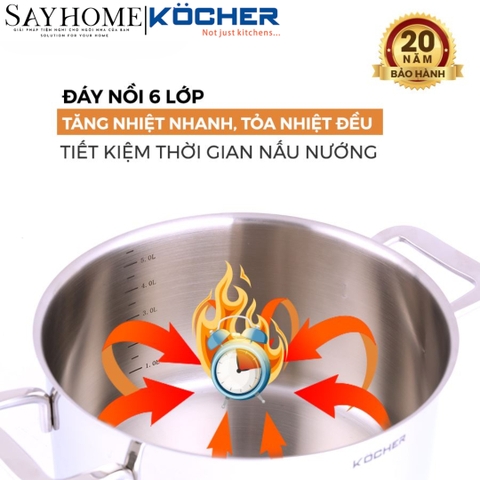 Bộ nồi 5 món KOCHER BERLIN tại thành phố Hồ Chí Minh