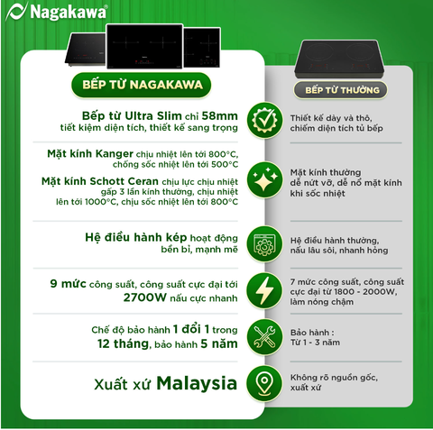 Bếp đôi điện từ Nagakawa UltraSlim NK2C21M - Made in Malaysia - Bảo hành 5 năm