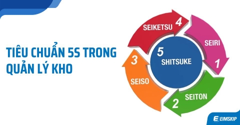 Tiêu Chuẩn 5S Trong Quản Lý Kho
