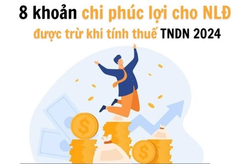 8 khoản chi phúc lợi cho NLĐ được trừ khi tính thuế TNDN 2024