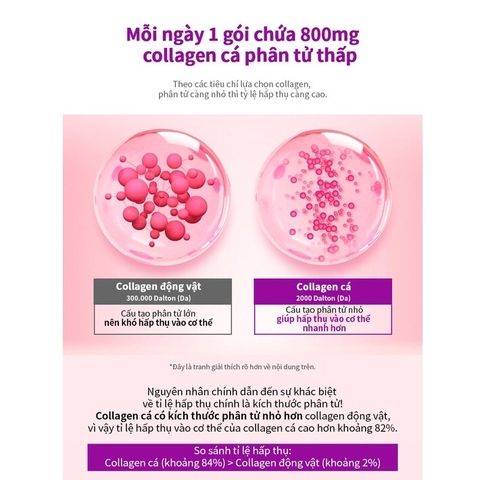 bột trắng da glutathion biotin hộp 30gói (300ea)